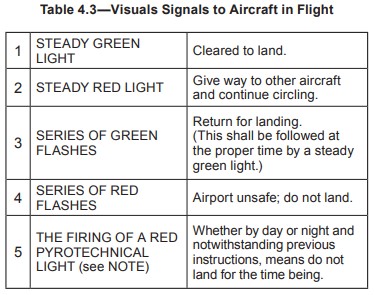 /images/aviation/FlightVisualSignal.jpg