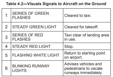 /images/aviation/GroundVisualSignal.jpg