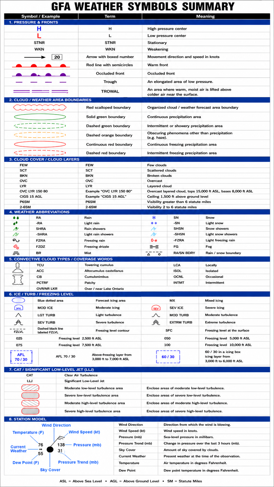 /images/aviation/wxsymbols.jpg